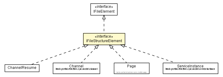 Package class diagram package IFileStructureElement