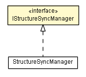 Package class diagram package IStructureSyncManager