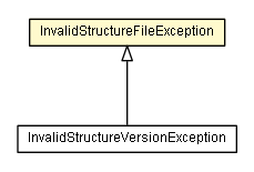Package class diagram package InvalidStructureFileException