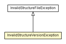 Package class diagram package InvalidStructureVersionException