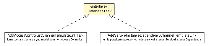 Package class diagram package ParallelExecutor.IDatabaseTask
