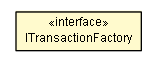 Package class diagram package ParallelExecutor.ITransactionFactory