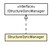 Package class diagram package StructureSyncManager