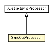 Package class diagram package SyncOutProcessor