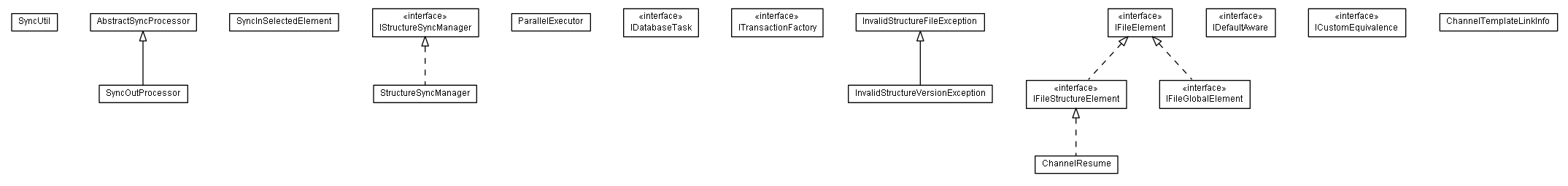 Package class diagram package lumis.portal.structure.sync