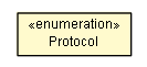 Package class diagram package Channel.Protocol