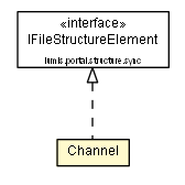 Package class diagram package Channel