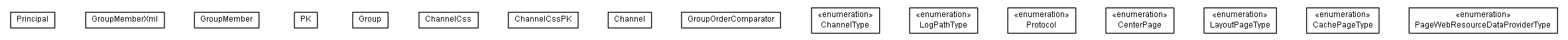 Package class diagram package lumis.portal.structure.sync.model.channel