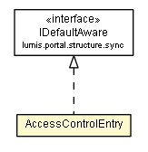 Package class diagram package AccessControlEntry