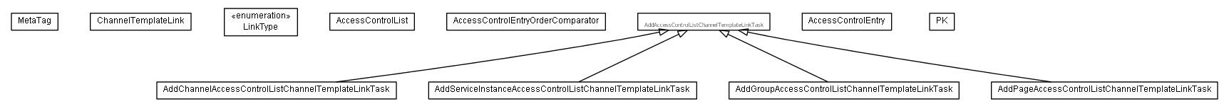 Package class diagram package lumis.portal.structure.sync.model.common