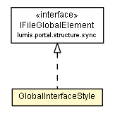 Package class diagram package GlobalInterfaceStyle