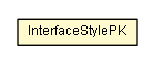 Package class diagram package InterfaceStyle.InterfaceStylePK