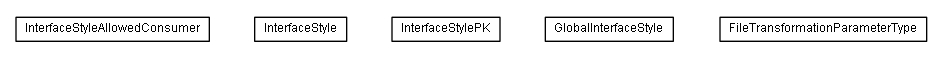 Package class diagram package lumis.portal.structure.sync.model.global