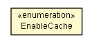 Package class diagram package InterfaceInstance.EnableCache