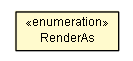 Package class diagram package InterfaceInstance.RenderAs