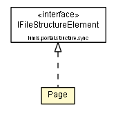 Package class diagram package Page
