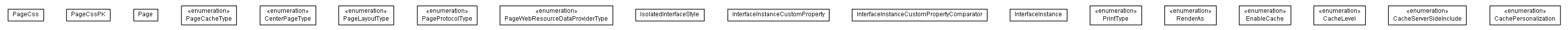 Package class diagram package lumis.portal.structure.sync.model.page