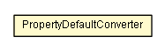Package class diagram package PropertyDefault.PropertyDefaultConverter