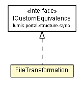 Package class diagram package FileTransformation