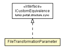 Package class diagram package FileTransformationParameter
