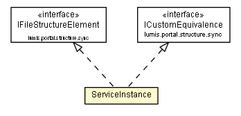 Package class diagram package ServiceInstance