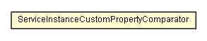 Package class diagram package ServiceInstanceCustomProperty.ServiceInstanceCustomPropertyComparator