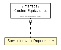 Package class diagram package ServiceInstanceDependency