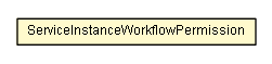 Package class diagram package ServiceInstanceWorkflowPermission