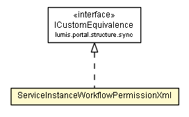 Package class diagram package ServiceInstanceWorkflowPermissionXml