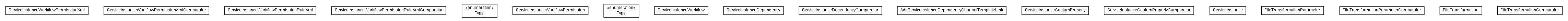 Package class diagram package lumis.portal.structure.sync.model.serviceinstance