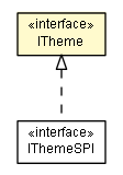 Package class diagram package ITheme