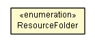 Package class diagram package IThemeSPI.ResourceFolder