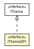 Package class diagram package IThemeSPI