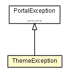 Package class diagram package ThemeException