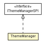 Package class diagram package ThemeManager