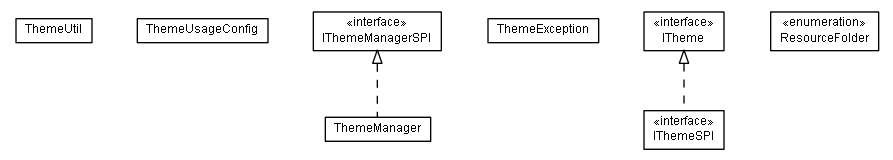 Package class diagram package lumis.portal.theme