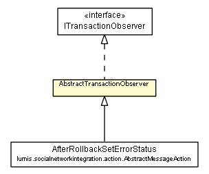 Package class diagram package AbstractTransactionObserver