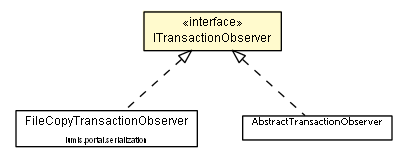 Package class diagram package ITransactionObserver