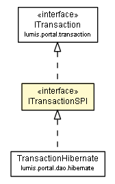 Package class diagram package ITransactionSPI