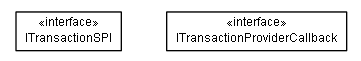 Package class diagram package lumis.portal.transaction.spi