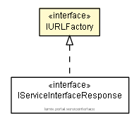 Package class diagram package IURLFactory