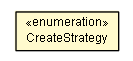 Package class diagram package IURLManager.CreateStrategy