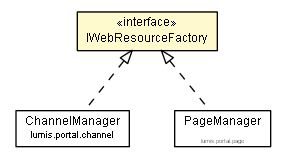 Package class diagram package IWebResourceFactory