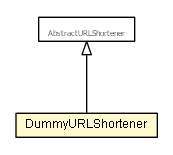 Package class diagram package DummyURLShortener