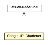 Package class diagram package GoogleURLShortener