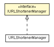Package class diagram package IURLShortenerManager
