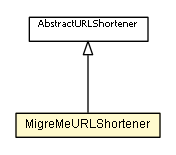 Package class diagram package MigreMeURLShortener