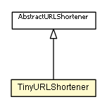 Package class diagram package TinyURLShortener