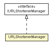 Package class diagram package URLShortenerManager