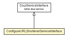 Package class diagram package ConfigureURLShortenerServiceInterface